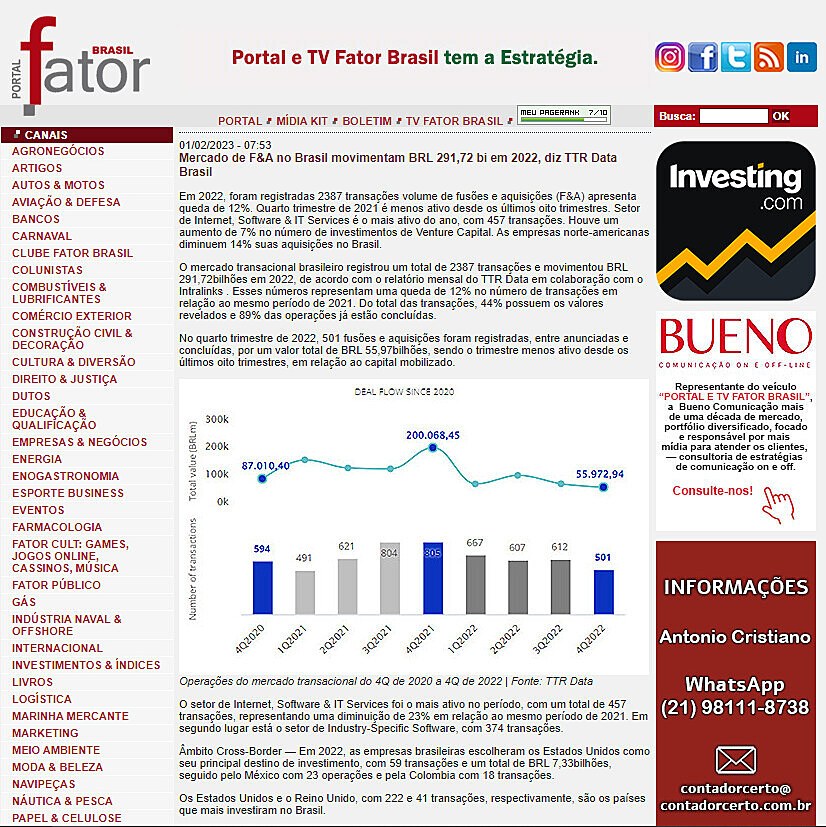 Mercado de F&A no Brasil movimentam BRL 291,72 bi em 2022, diz TTR Data Brasil